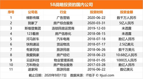 58同城的资本棋局 从分类信息巨头到隐形VC/PE，嫡系独角兽与再担保布局