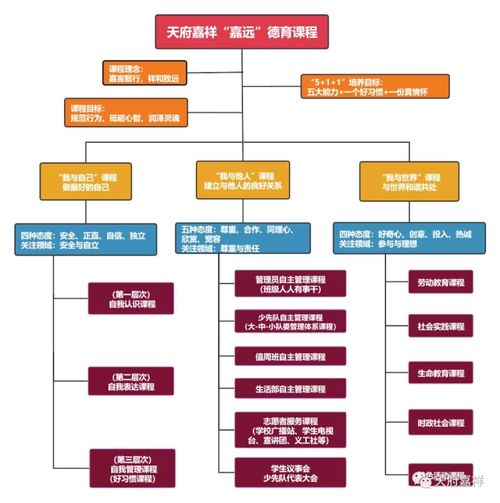 成都南面再添教育新翼 天府嘉祥九月启航，深耕再担保业务赋能区域发展