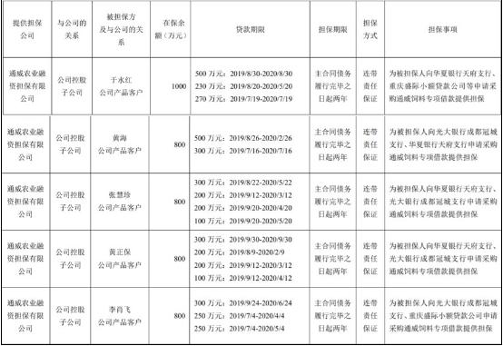通威股份200亿扩张背后 控股股东高比例质押与短期偿债隐忧
